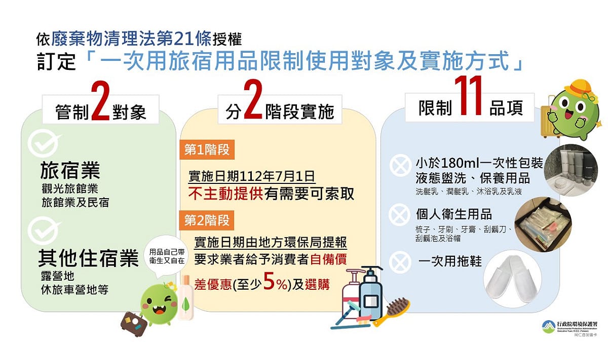7月1日起旅宿業者將不主動提供一次性旅宿用品。 圖：環保署／提供