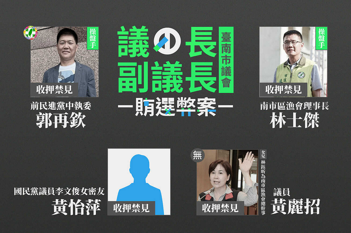 台南市議會正副議長選舉陷入賄選疑雲，台南地院今（8）日召開羈押庭，裁定現任議員黃麗招羈押禁見並禁止接見通信，李文俊請回。 圖：擷自黃國昌臉書粉專