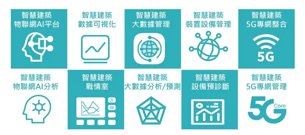 研創智聯所提供的智慧建築解決方案及產品。 圖：創夢生活／提供