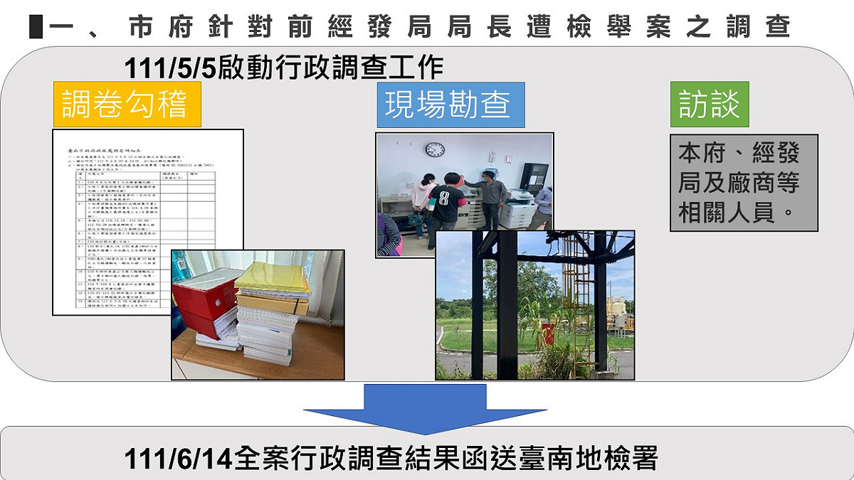 市府製作表格說明前經發局長涉貪案市府處置作為。 圖：台南市政府提供