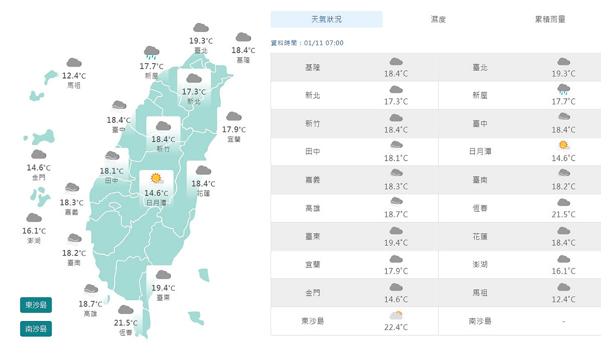 今天上午7時，各地平均氣溫約在攝氏18度、19度左右，台北還達19.3度，白天回溫後，西半部包括金門、澎湖是多雲到晴的天氣，氣溫也可望回升。 圖：中央氣象局/提供