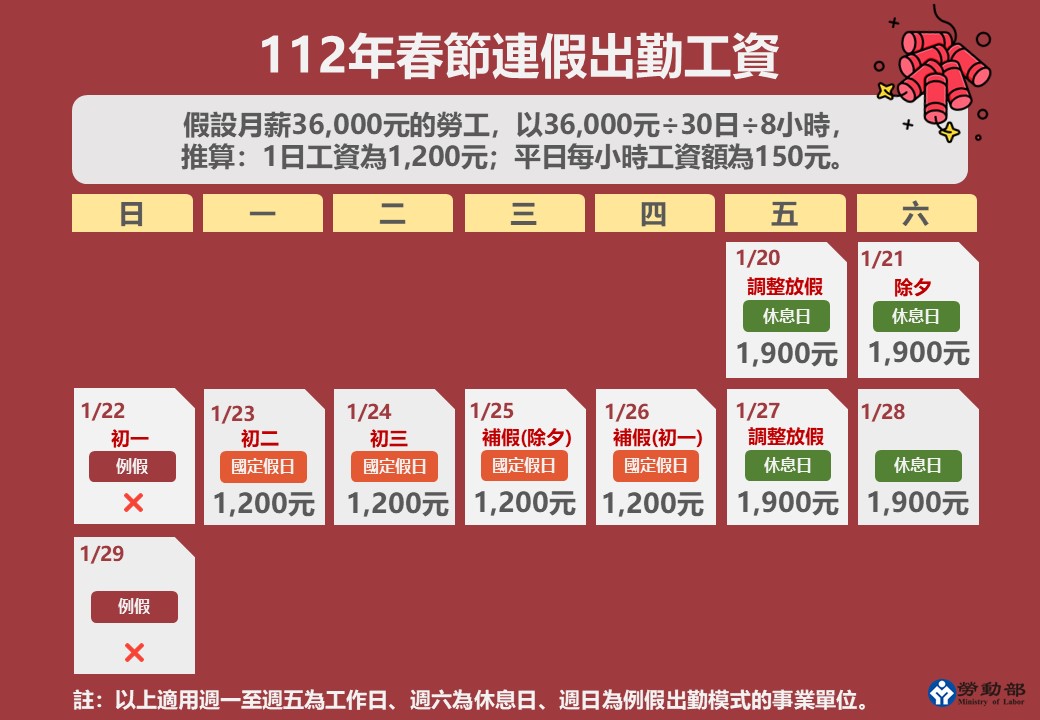 春節連假出勤工資計算方式。 圖：翻攝自勞動部官網