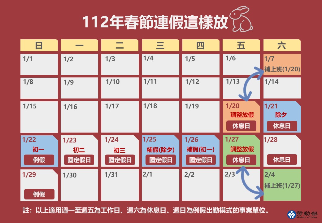 春節連假調整方式。 圖：翻攝自勞動部官網