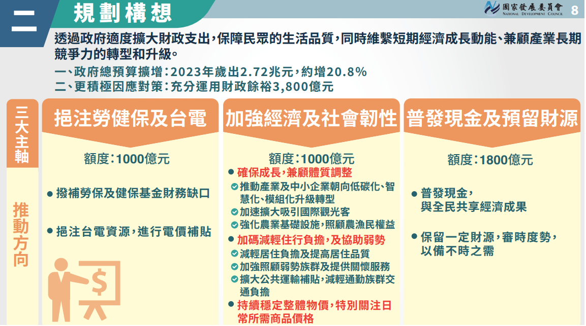 行政院會今（12）日通過國家發展委員會擬具的「疫後強化經濟與社會韌性及全民共享經濟成果特別條例」草案，意即包括每人發放6000元現金的特別條例草案，將送立法院審議。 圖：國發會提供