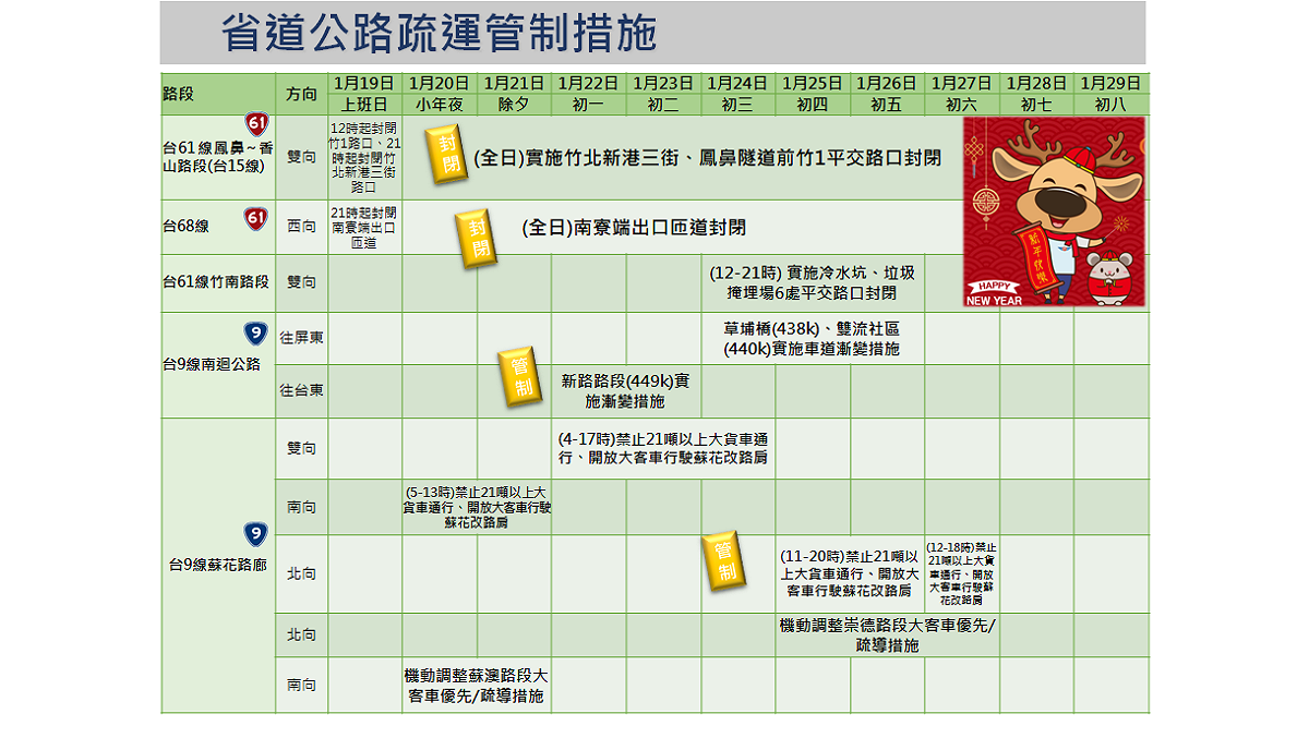112年春節省道公路疏運管措施。 圖：交通部提供