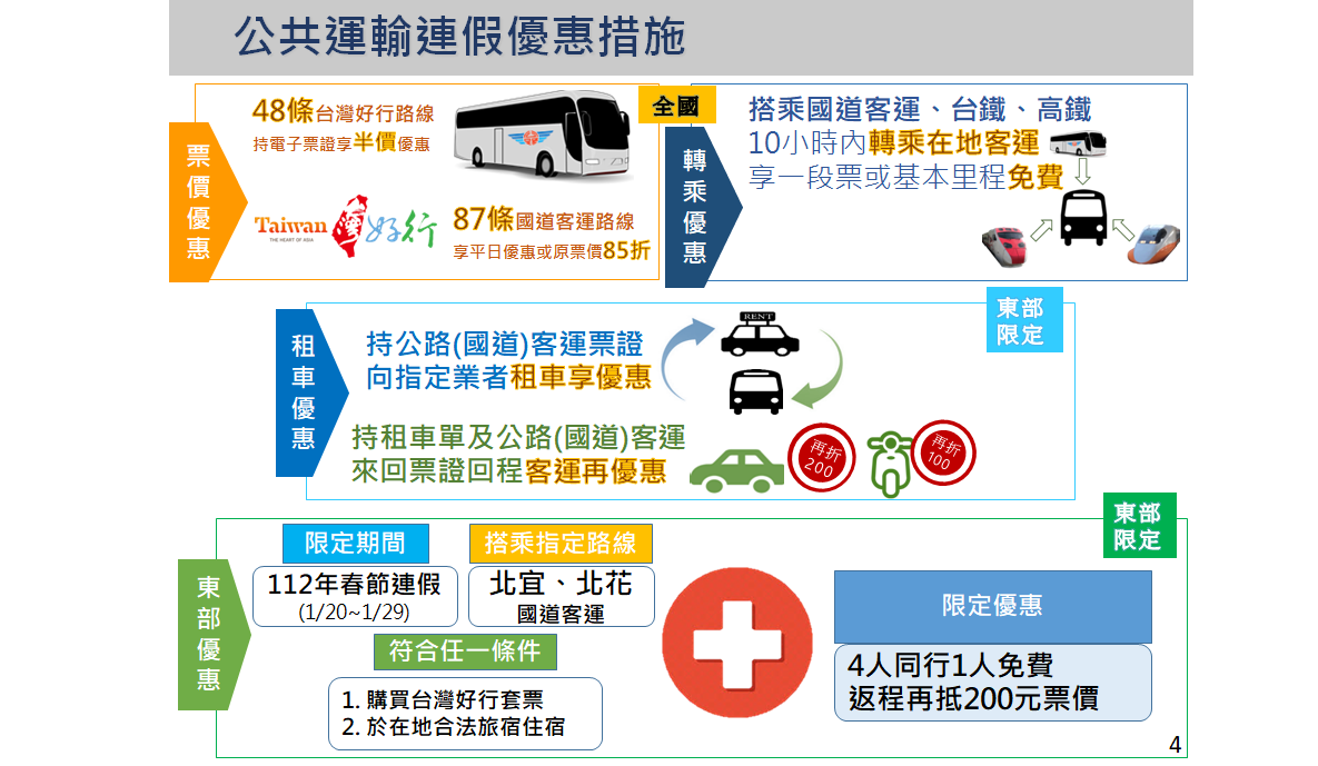 112年春節公共運輸連假優惠措施。 圖：交通部提供