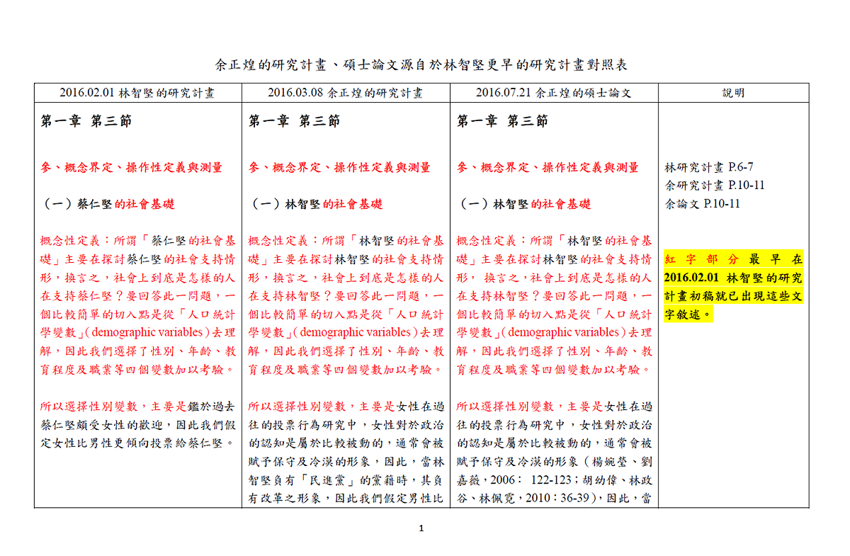 陳明通出示林智堅、余正煌論文初稿比對圖共20頁 圖：陳明通/提供