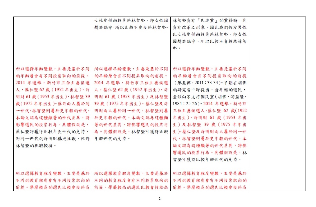第二頁 圖：陳明通/提供