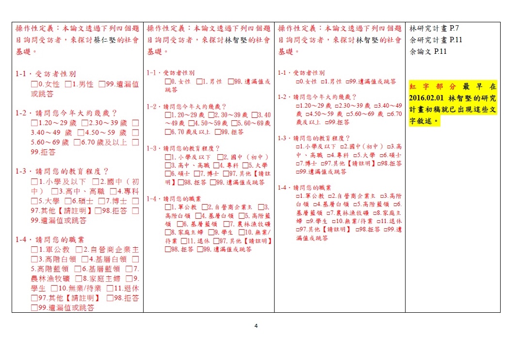 第四頁 圖：陳明通/提供