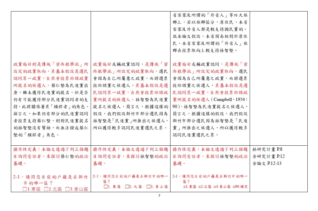 第七頁 圖：陳明通/提供