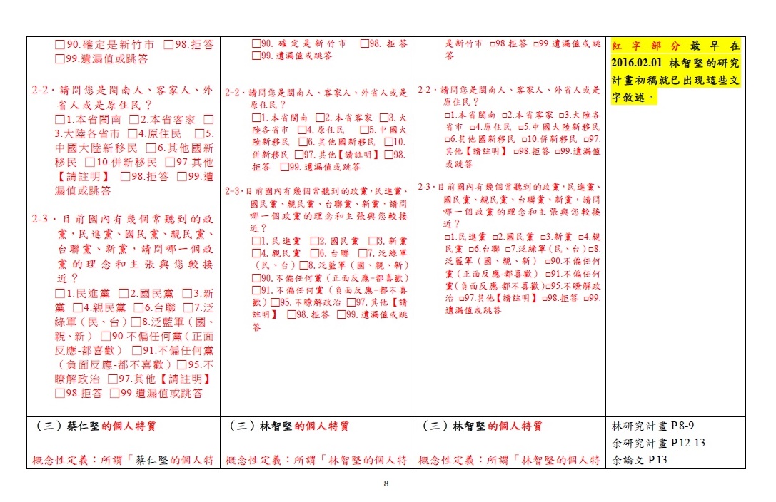 第八頁 圖：陳明通/提供