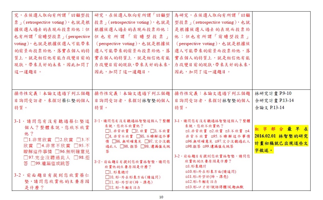 第十頁 圖：陳明通/提供