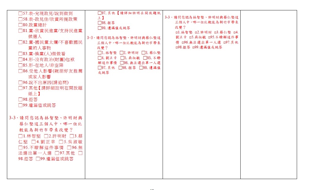 第十二頁 圖：陳明通/提供