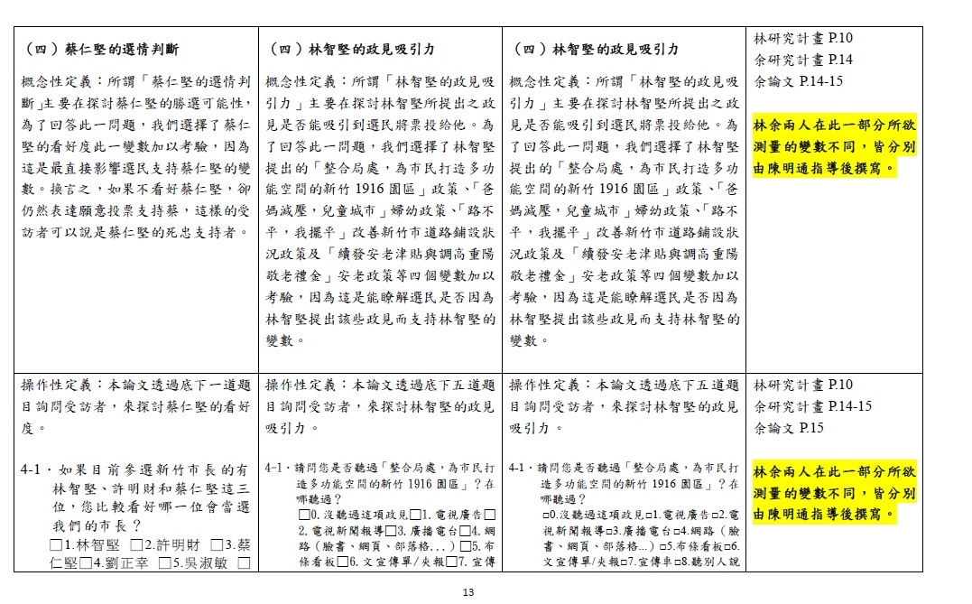 第十三頁 圖：陳明通/提供