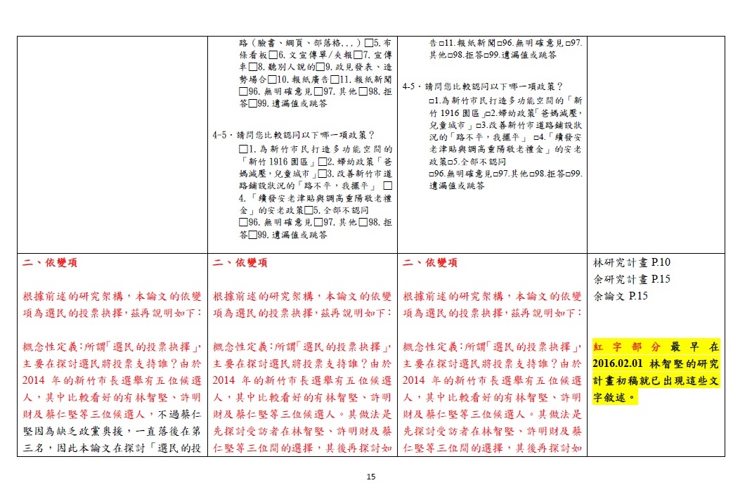 第十五頁 圖：陳明通/提供