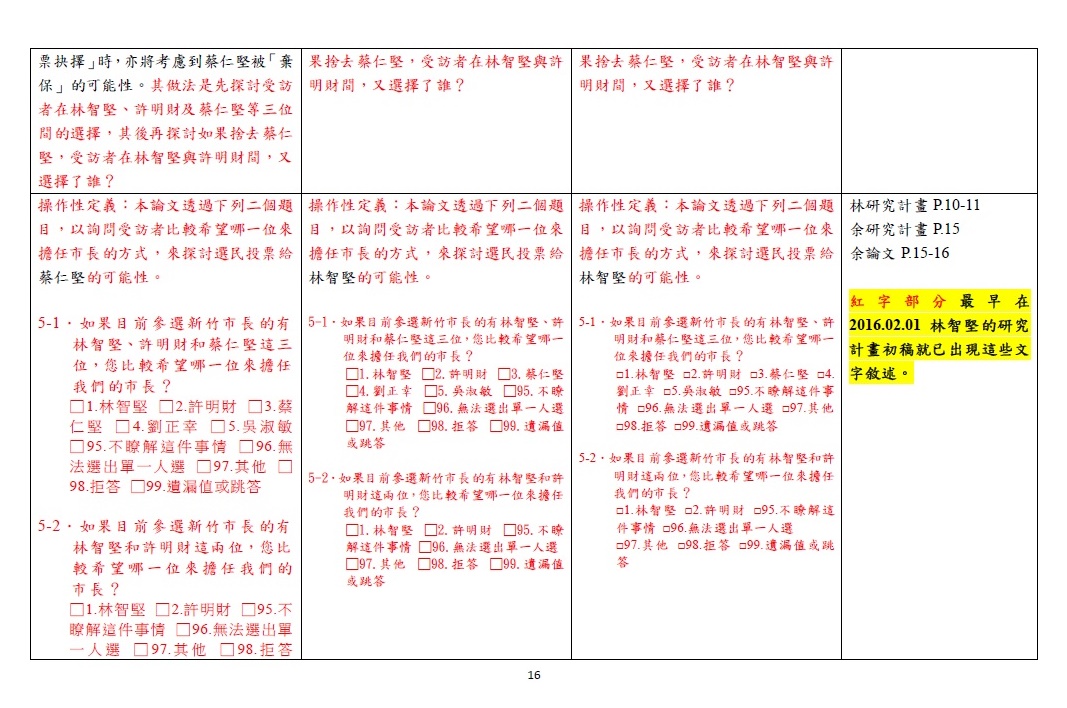 第十六頁 圖：陳明通/提供