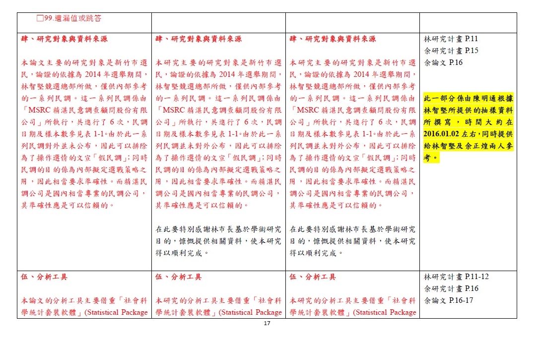 第十七頁 圖：陳明通/提供