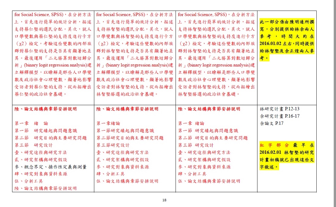 第十八頁 圖：陳明通/提供