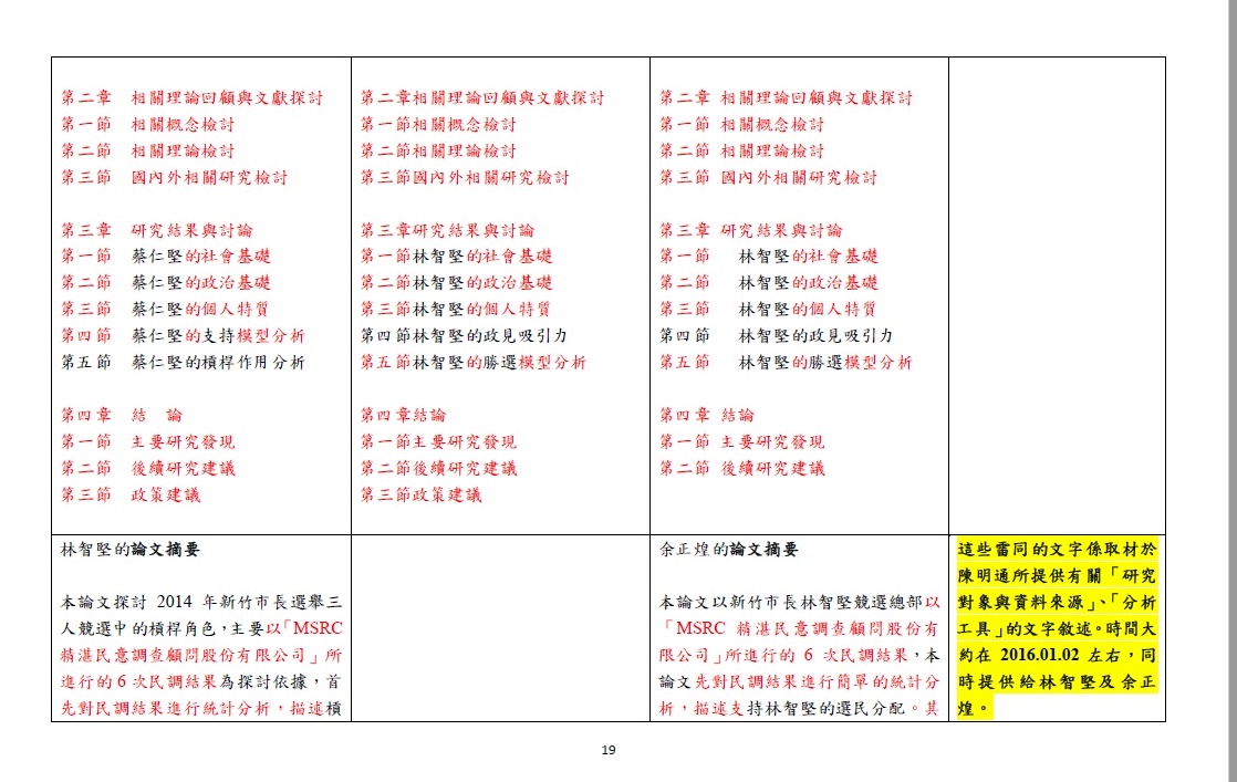 第十九頁 圖：陳明通/提供