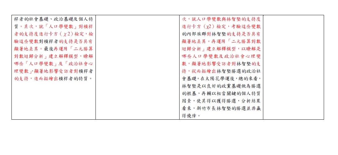 第二十頁 圖：陳明通/提供