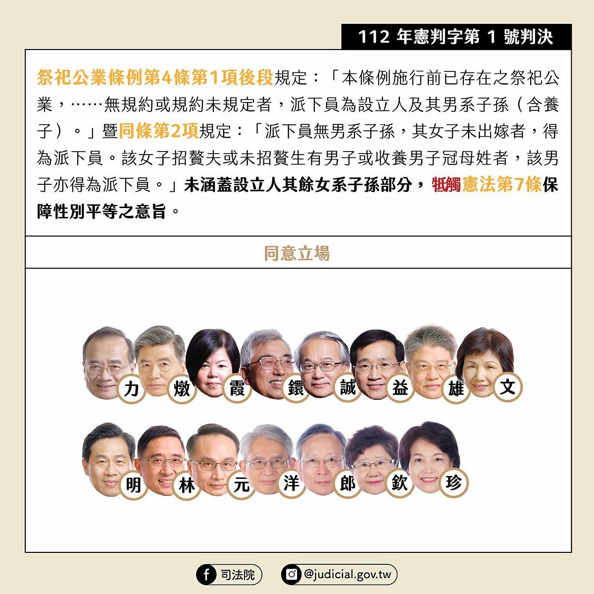 憲法法庭今（13）日下午公布了 112 年憲判字第 1 號判決。 圖：擷自司法院臉書