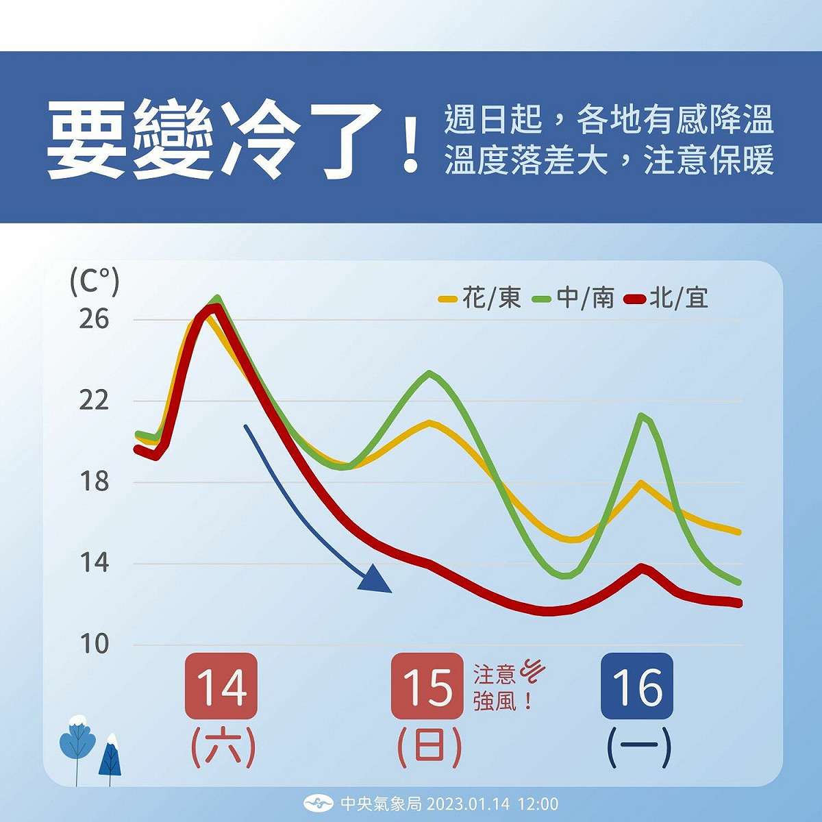 今日至週一的天氣變化。 圖：中央氣象局／提供