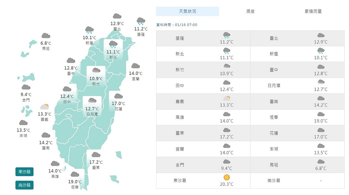 今天受到強烈大陸冷氣團與東北季風夾擊，上午7時，全台平均氣溫約在10度～14度之間，請民眾務必做好保暖工作。 圖：翻攝自中央氣象局
