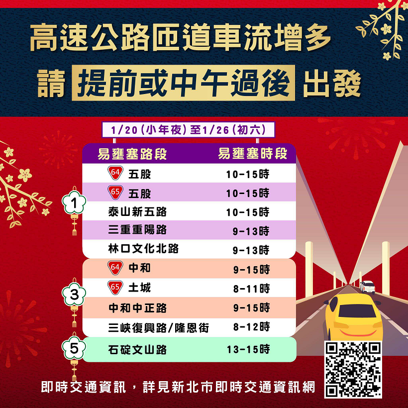 高速公路匝道車流增多請提前或中午過後出發。 圖：新北市交通局提供