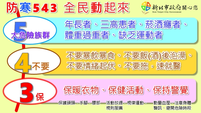 新北市長侯友宜特別提醒市民朋友防寒「3保4不要」。 圖：新北市政府提供