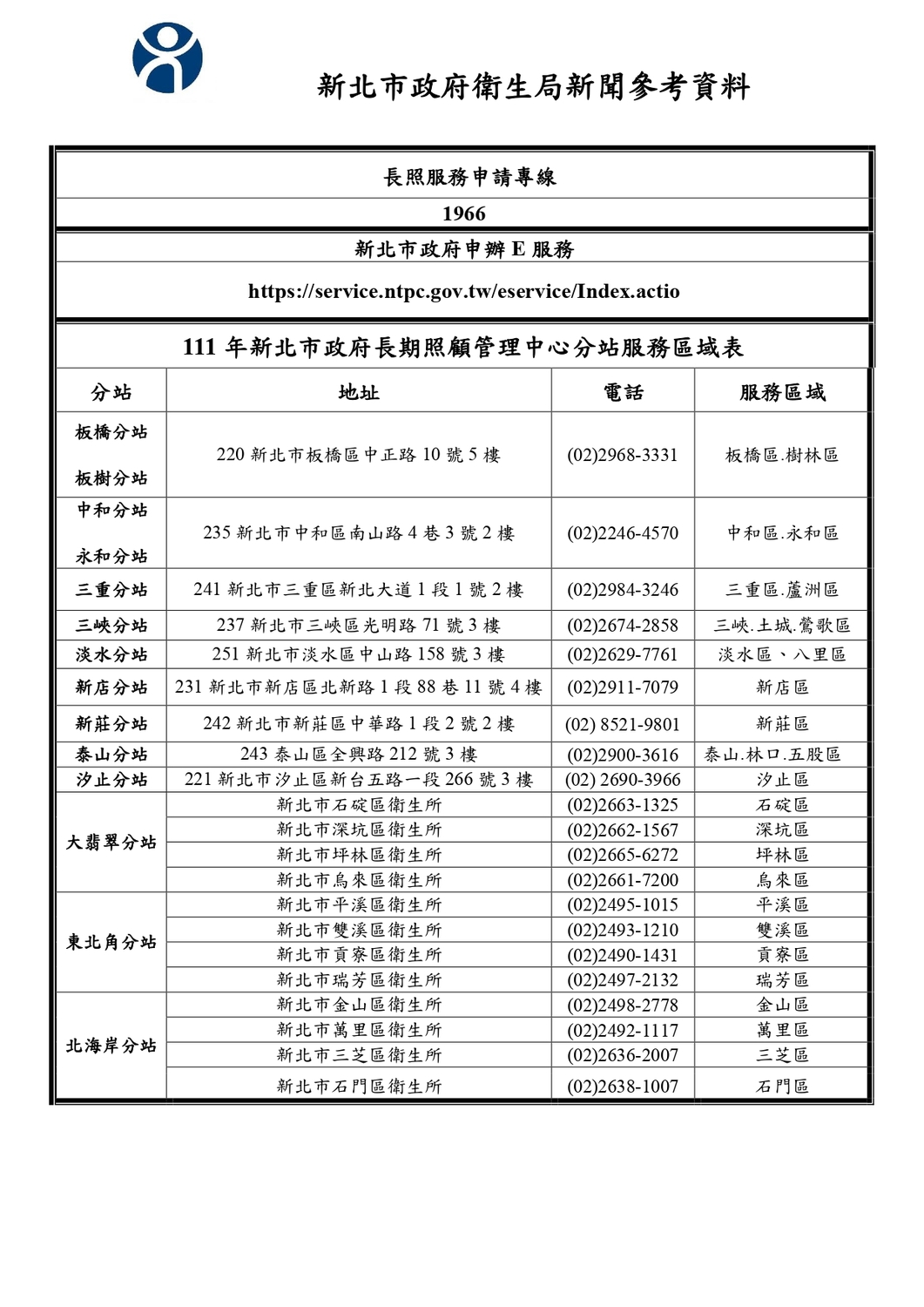 長照服務申請專線。 圖：新北市衛生局提供