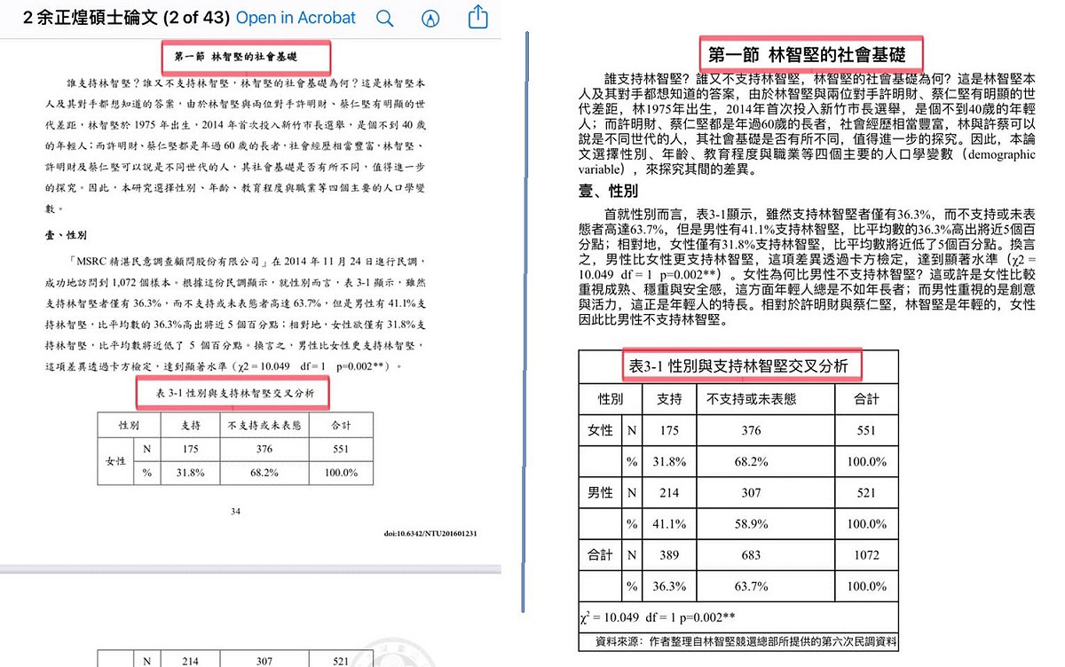 翁達瑞自稱比對余正煌論文（左圖）與第3人的論文（右圖）雷同處，不只一頁。 圖：翻攝自翁達瑞臉書/新頭殼合成