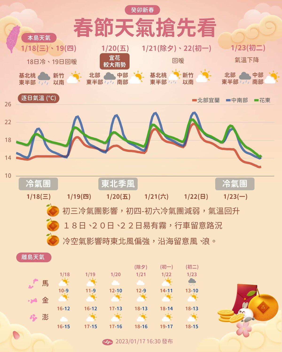 春節天氣搶先看。 圖：中央氣象局／提供