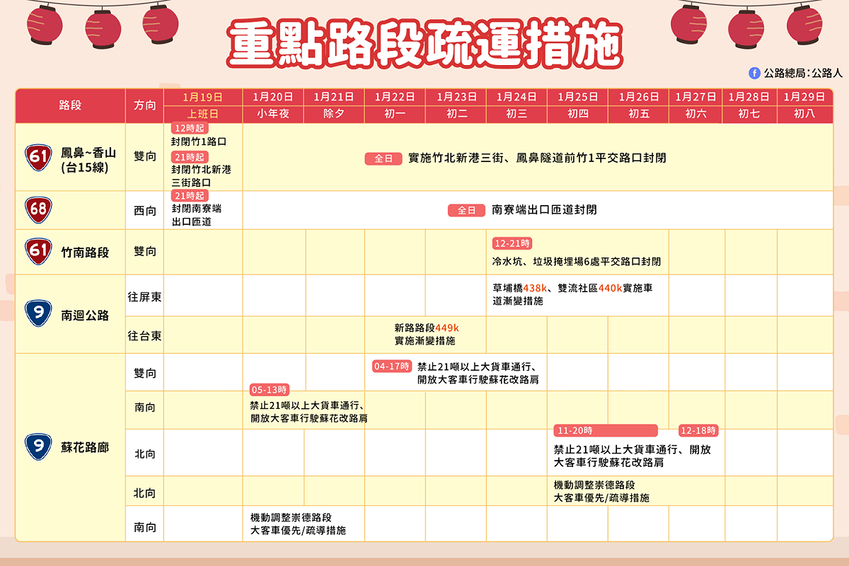 省道重點路段疏運措施。 圖：公路總局／提供