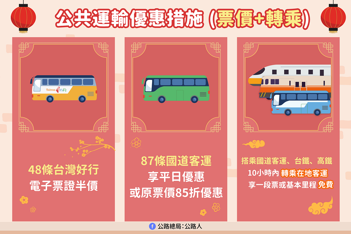 公共運輸優惠措施。 圖：公路總局／提供