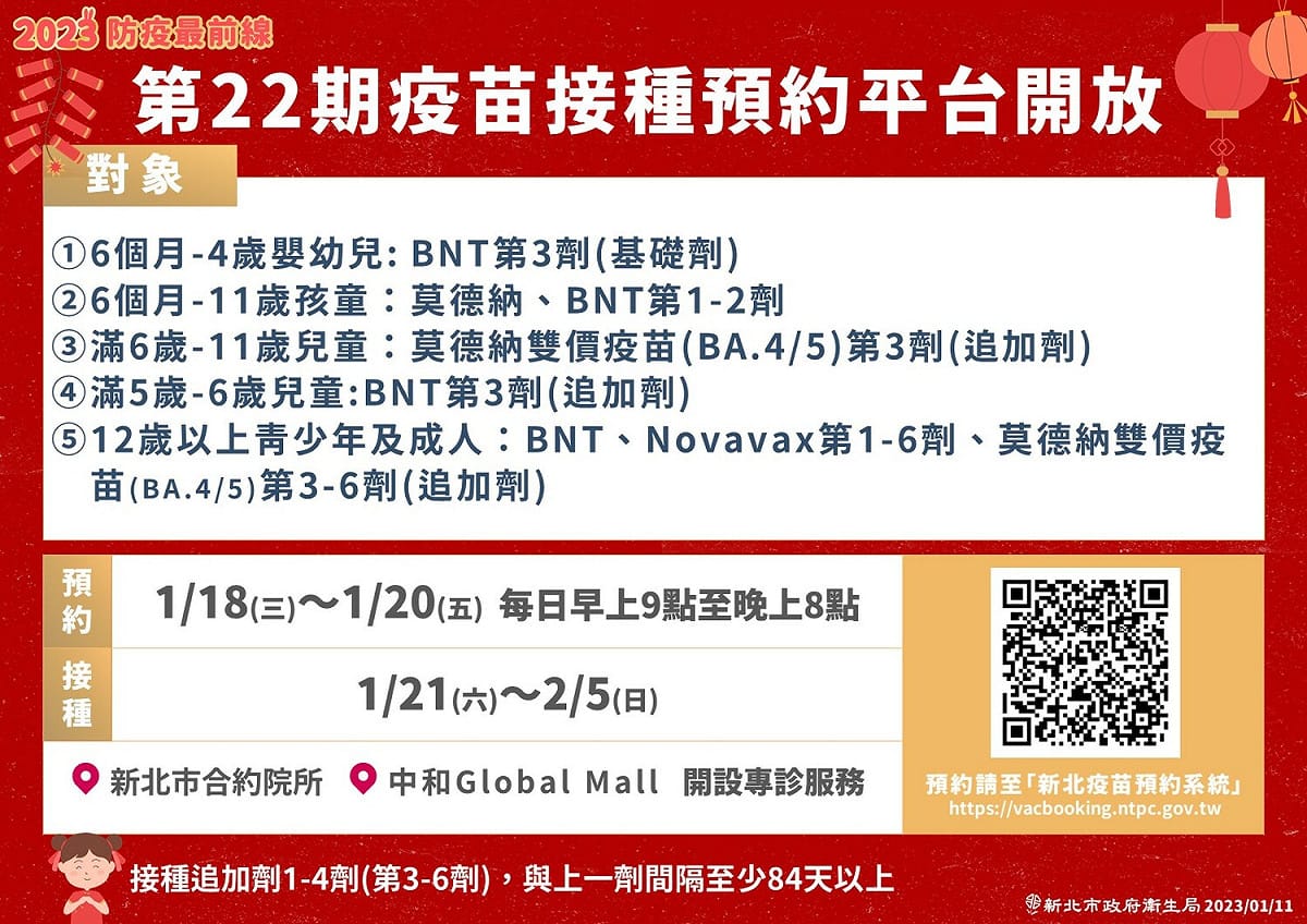 新北市共有139家合約醫療院所於春節連假期間提供民眾接種COVID-19疫苗，提醒民眾盡快預約，提升保護力。 圖：新北市衛生局提供