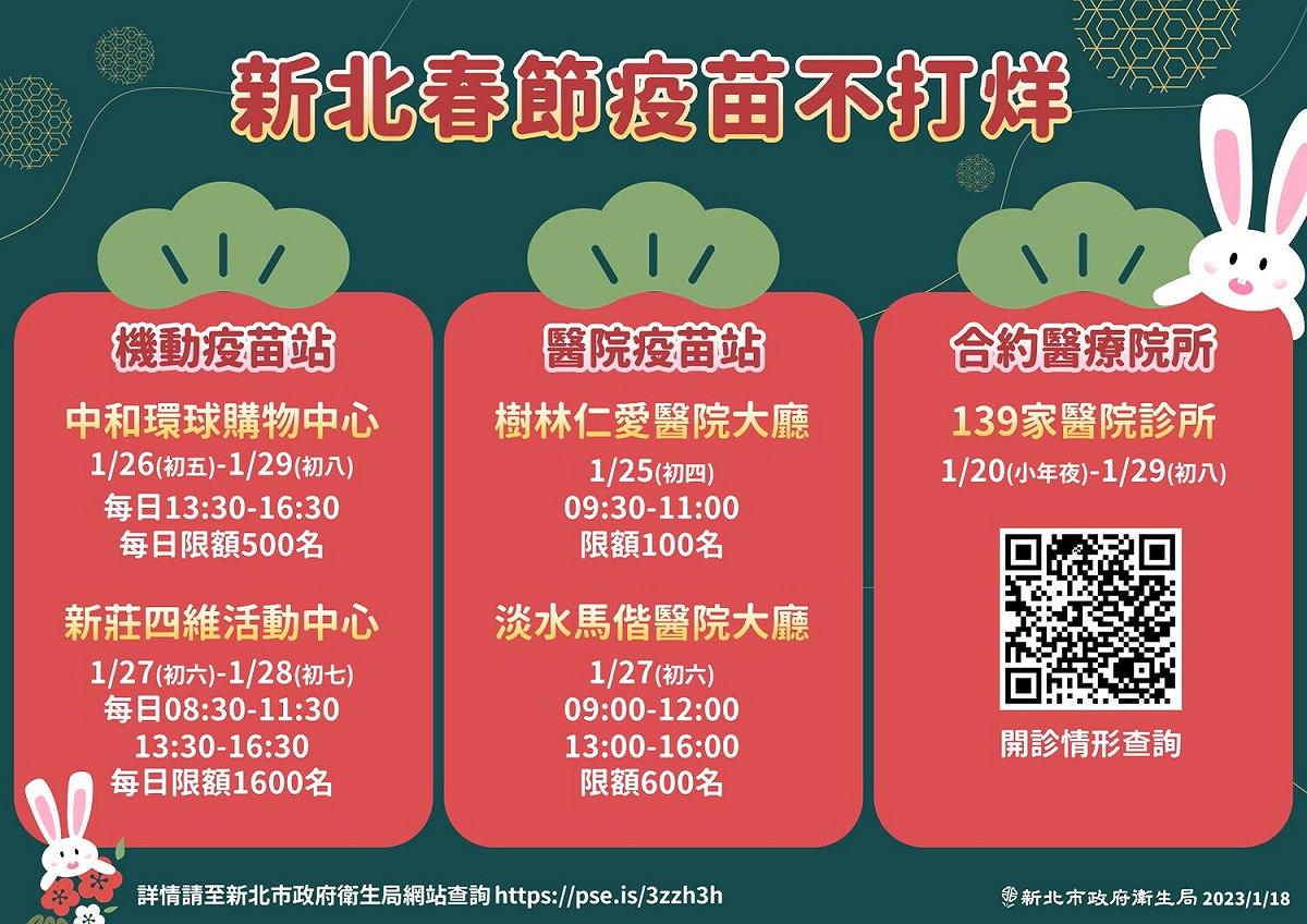 機動/醫院疫苗站提供12歲以上成年人莫德納次世代疫苗，139家醫療院所依該院所公告疫苗種類為主。 圖：新北市衛生局提供