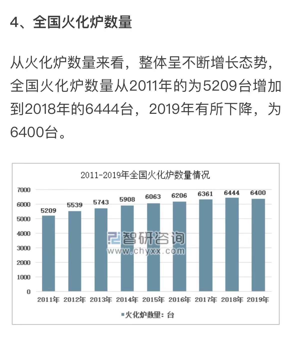 2019 年中國統計有 6400 台火化爐。 圖：擷取自推特@fangshimin