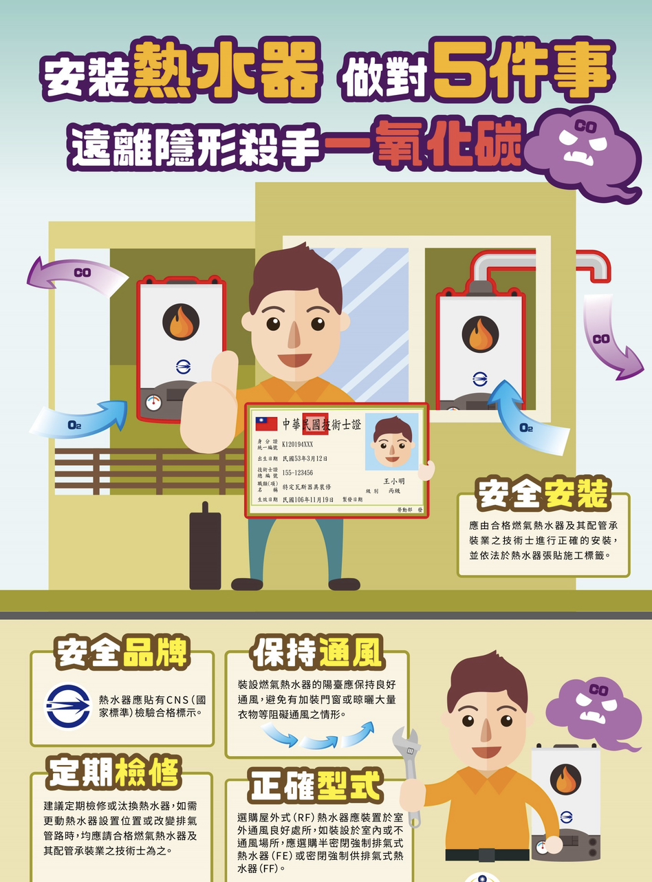 年節期間外出旅遊前，要確實關瓦斯、拔除不需要的電器插頭，小心謹慎才能遠離災害及意外。 圖：新北市消防局提供