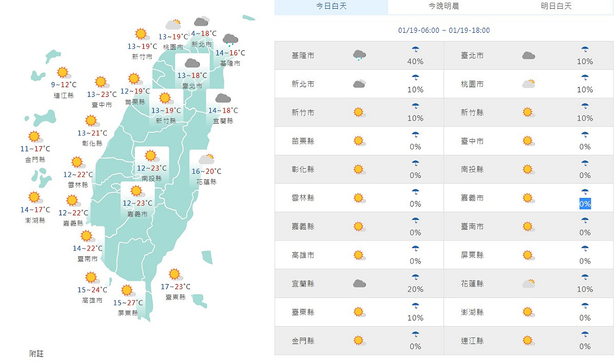 今天清晨大陸冷氣團影響全台，各地天氣仍然偏冷，幸好白天起，大陸冷氣團將可望減弱，氣溫稍微回升，北部白天回溫可能接近20度，中南部與東部可達25～27度。 圖：翻攝自中央氣象局