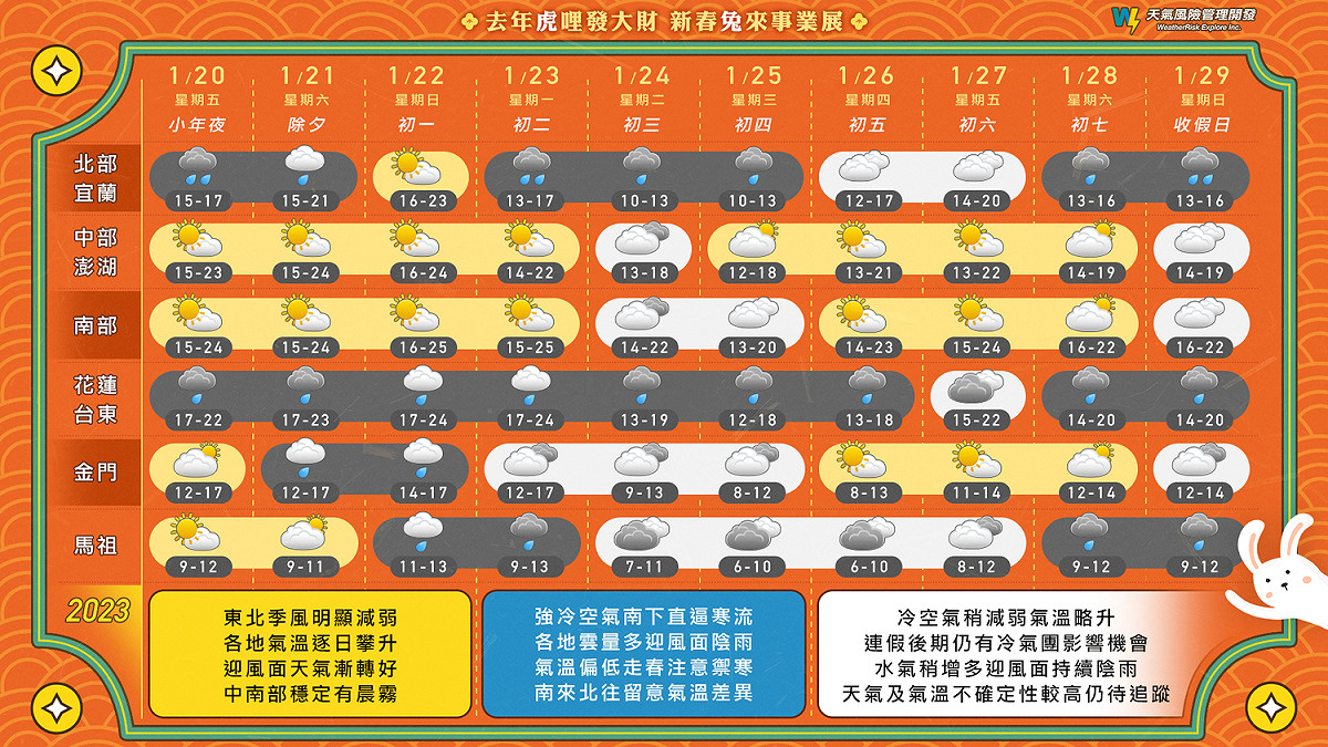 春節10天連假天氣一圖看。 圖：取自《天氣風險》臉書