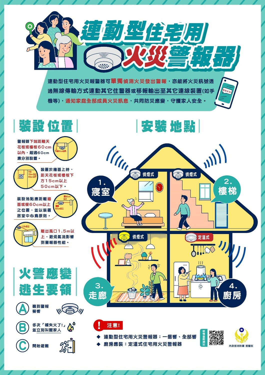 內政部今（19）天發布新聞稿，呼籲國人安裝住宅用火災警報器。 圖：內政部提供