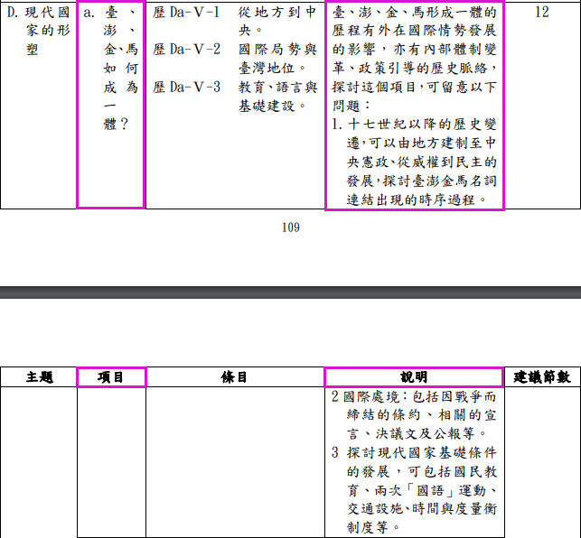 歷史不應該先有理論再去論證，歷史應該從眾多的史實中，仔細爬梳出結論。否則容易得出謬論，甚至遭政治所利用。從「韓戰聲明」、「舊金山和約」、「中美共同防禦條約」與「臺灣關係法」的演變中，可以歸納出臺灣、澎湖真正的「生命共同體」是美國而非金馬！ 國教院/張文隆翻攝