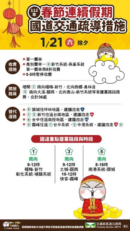 除夕國道交通疏導措施。 圖：高速公路局／提供