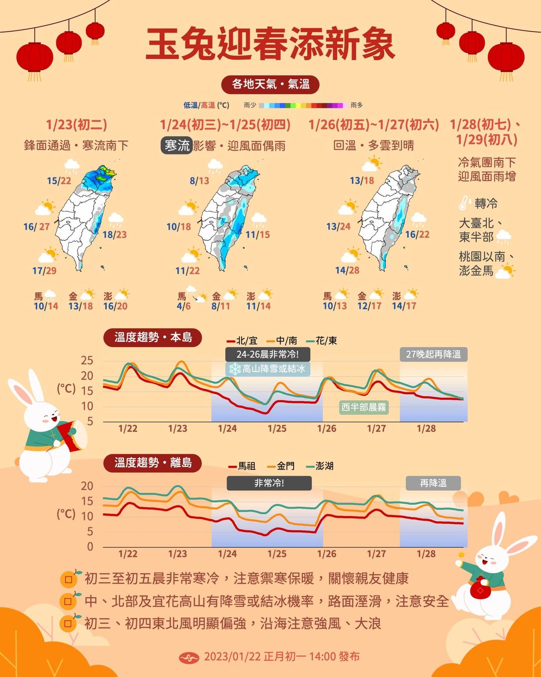 未來一週天氣。 圖：翻攝自中央氣象局臉書