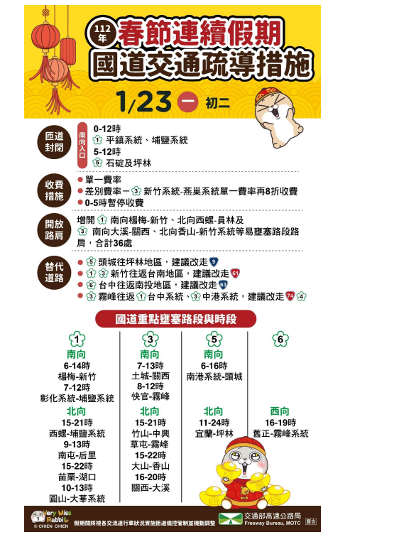 初二國道交通疏導措施 圖：高公局/提供