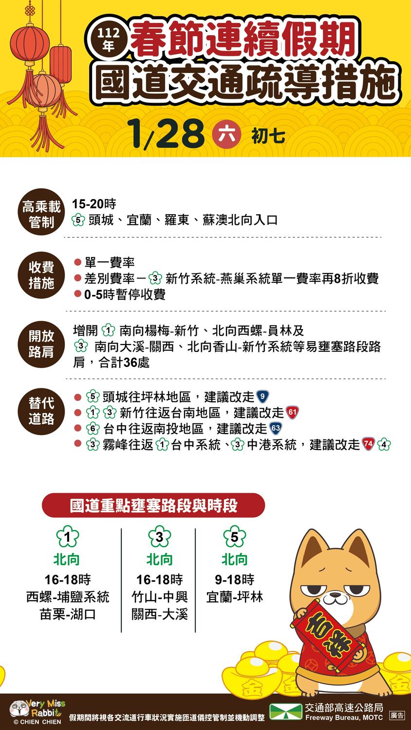 今日國道交通疏道措施與預估壅塞路段。 圖：高速公路局／提供