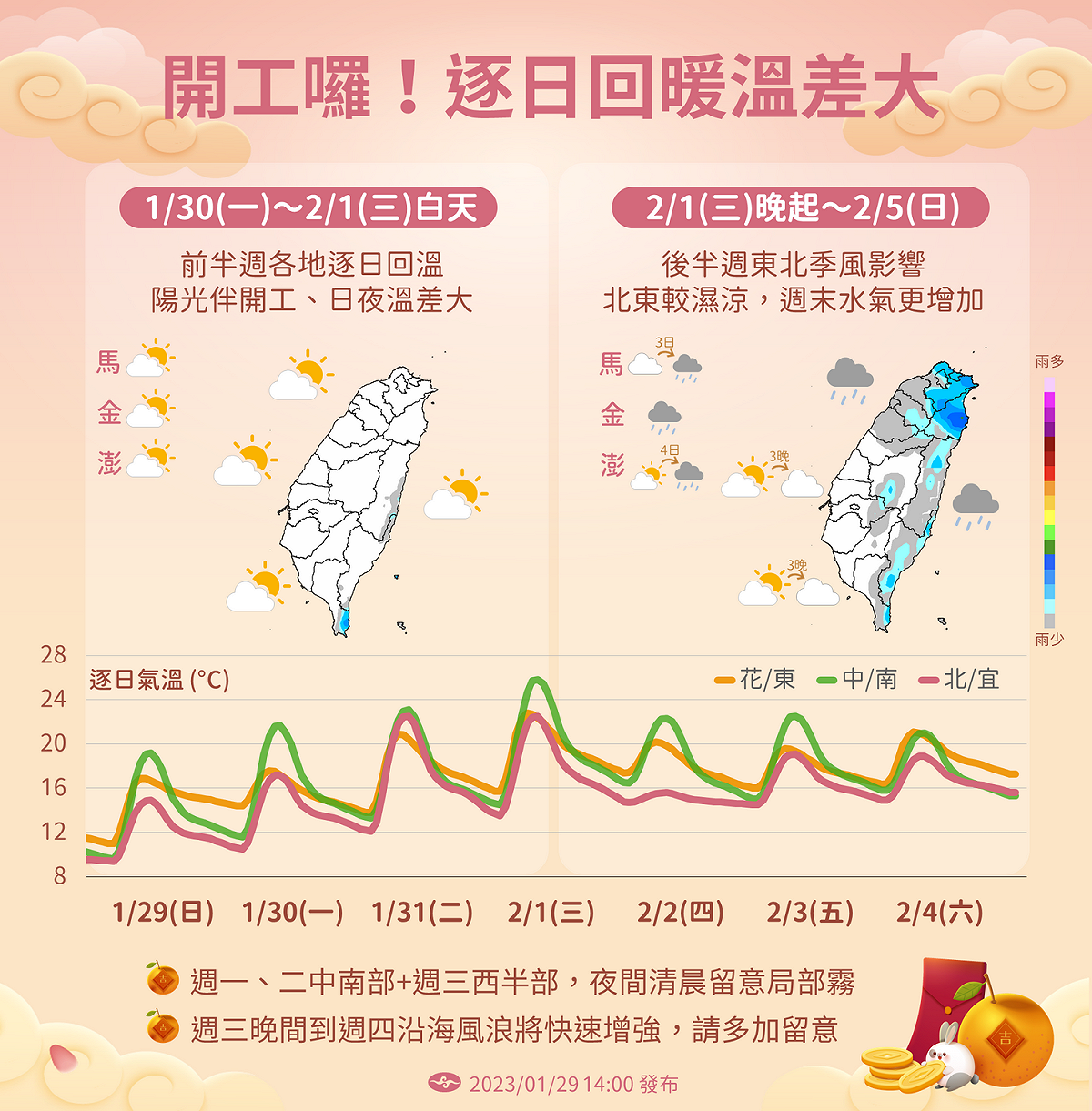 未來一週天氣預報。 圖：中央氣象局／提供