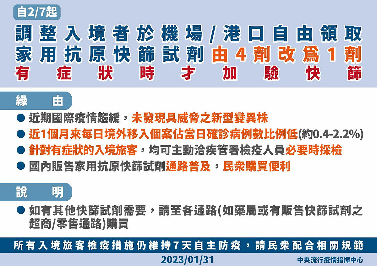 2/7 旅客入境檢疫措施鬆綁 2/7中國旅客入境檢疫措施鬆綁