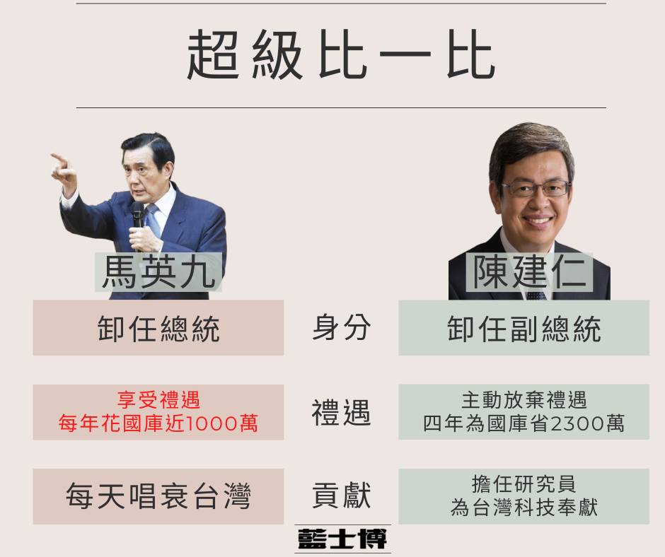 藍士博今日在臉書上貼出「超級比一比」圖卡」，拿陳建仁與馬英九做卸任比較。 圖：取自藍士博臉書