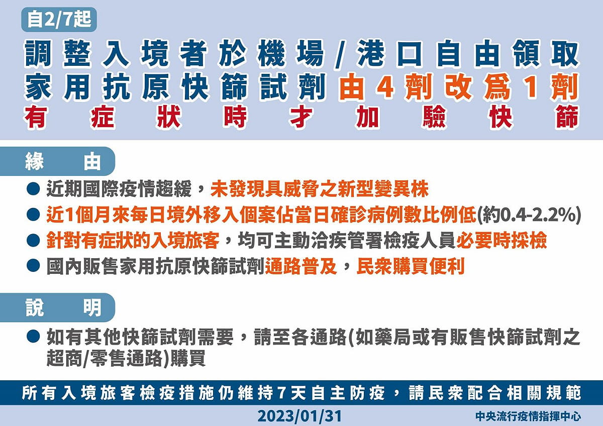 王必勝宣布機場、港口自由領取的快篩試劑從4劑改為1劑，有症狀時才需快篩。 圖：中央流行疫情指揮中心／提供